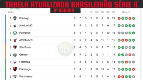brasileiro tabela|tabela brasileirão 2023 atualizada.